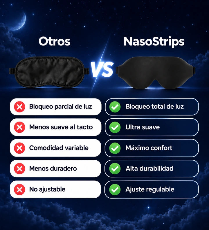 Infografía aportada por la marca con una comparativa del antifaz NasoStrips