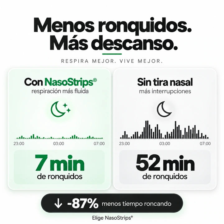 NasoStrips: infografía sobre respiración y descanso